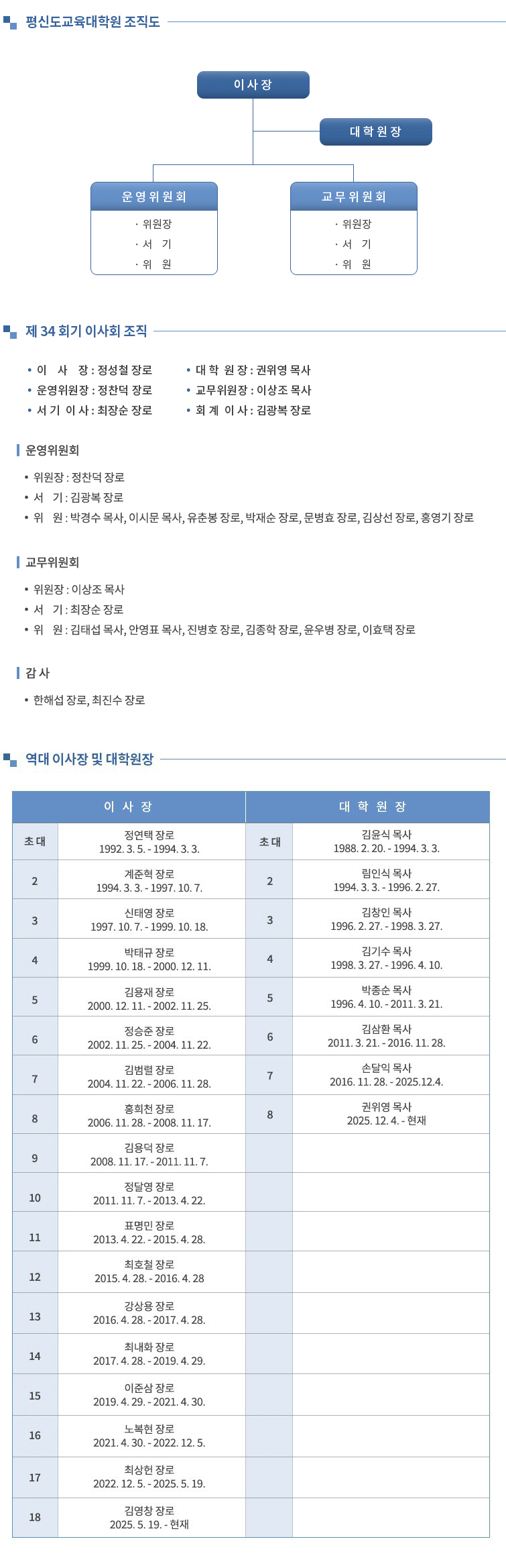 평대원 조직도