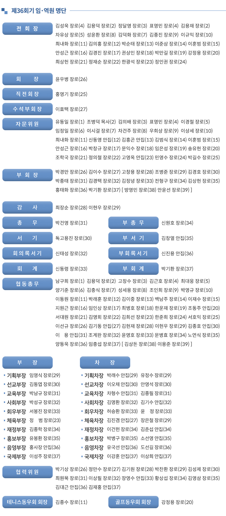 임역원명단